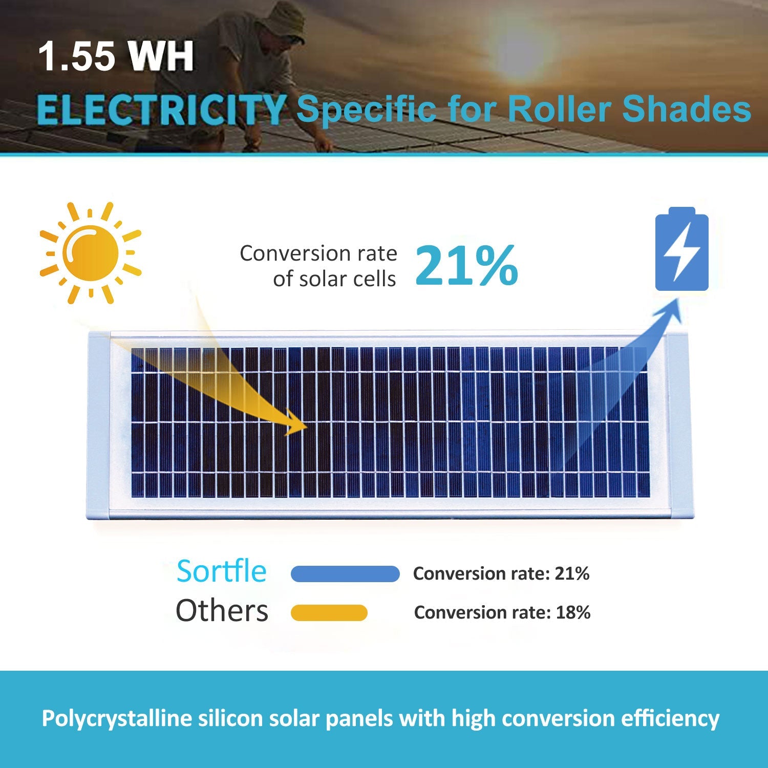 Solar panels 19.3-2.8